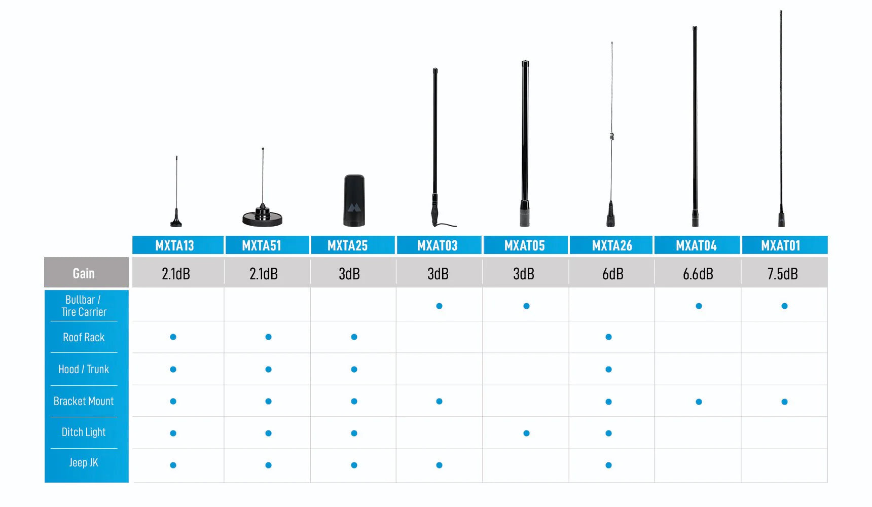 Midland MicroMobile® MXAT01VP 7.5dB Gain Fiberglass Antenna