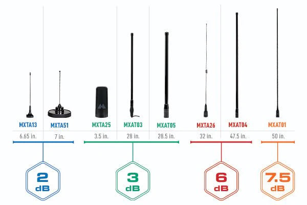 Midland MicroMobile® MXAT01VP 7.5dB Gain Fiberglass Antenna